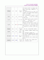 Congenital megacolon (선천성거대결장) 21페이지