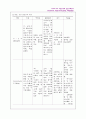 Congenital megacolon (선천성거대결장) 24페이지
