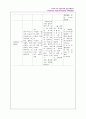 Congenital megacolon (선천성거대결장) 25페이지