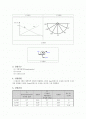 [실험레포트/물리,공학] 가변저항(Potentiometer)의 기능 확인하기(예비,결과) 2페이지