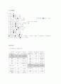 진폐병동 케이스 스터디 5페이지