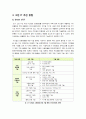 [그린 IT]Green IT의 개념 및 등장 배경, 필요성, 효과 이해, 그린 IT 구축을 위한 방법 및 주요 기술, 사례 조사와 향후 전망 및 과제 고찰 5페이지