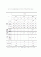 보상제도/인사제도가 조직몰입에 미치는 영향에 대한 연구 - A Study on Effect of the Compensation System on Organizational Commitment 59페이지