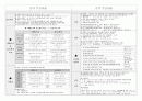 구약, 신약 핵심정리 30페이지