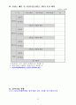 공공디자인개발사업 요약서 35페이지