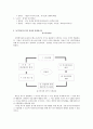 인간관계론 - 인간관계기술, 자아정체감형성, 동기부여, 사회적존재이유, 대인신념 영역 2페이지