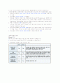 청소년기의 자아정체감 형성과 영향을 주는 요소 정리 및 청소년과 아동관련법 통합방안 의견고찰 2페이지