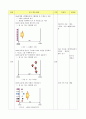 셔틀런(Shuttle Run)을 활용한 기초체력증진 운동 수업방법 연구 4페이지