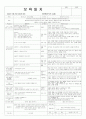 평가인증 통과한 6,7세 2월 4째주 형, 언니가 되어요 보육일지 : 형님반이 되어요 2페이지