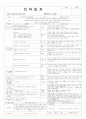 평가인증 통과한 6,7세 2월 4째주 형, 언니가 되어요 보육일지 : 형님반이 되어요 4페이지