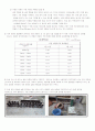 콘크리트 정탄성계수(KS F 2438) 2페이지