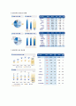 신한은행 기업분석 7페이지