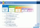 ERP사례조사 Samsung SDS - UNIERP 5페이지