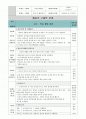 지구와 우주 일일수업계획안(유치원 종일반) 2페이지