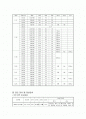 자궁내막암 - case study 2페이지