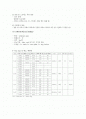 급성 복막염 - case study 2페이지