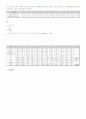 기초수문학 (용문각) 4장 연습문제  10페이지