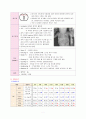 신생아(NICU) case study 7페이지