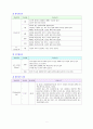 신생아(NICU) case study 9페이지