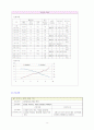 NSVD(자연분만) 분만실 case study 9페이지