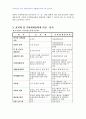 2007년 2학기 생활법률 중간시험과제물 C형(호적법) 2페이지
