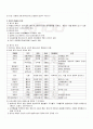 2009년 1학기 고전시가론 출석대체시험 핵심체크 2페이지