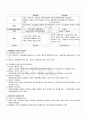2009년 1학기 관리회계원리 기말시험 핵심체크 2페이지