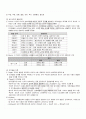 2009년 2학기 청소년심리 출석대체시험 핵심체크 2페이지