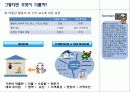 에코뮤지엄 한국의 실상과 유래 발전방향 5페이지