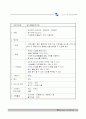 노인요양원 사업계획서 24페이지