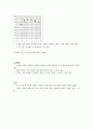 최대 전력 전달 법칙 결과 리포트 2페이지