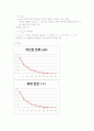 RC시정수 실험 결과 리포트 2페이지