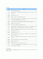 페덱스(FedEx)의 리더쉽과 조직 분석 2페이지