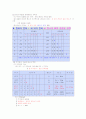 원소주기율표에 관련된 정보(주기, 족) 2페이지