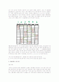 4행정 내연기관에서 점화플러그의 점화시기를 결정하기 위한 timing sensor의 원리에 대하여 설명하시오 2페이지