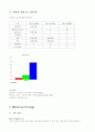 창업계획서 19페이지