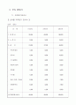 창업계획서 27페이지