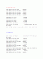 상용화된 cpu 3개의 사양 및 정보 조사. 2페이지