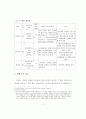 제 3문화 아이들(TCK)의 정체성 분석 및 교육적 대안 탐색 14페이지