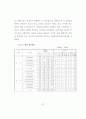 제 3문화 아이들(TCK)의 정체성 분석 및 교육적 대안 탐색 44페이지