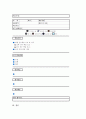 [ICT]정보통신기술(ICT)활용교육 교수학습의 분류와 도구, 정보통신기술(ICT)활용교육 교수학습의 모형과 계획, 정보통신기술(ICT)활용교육 교수학습의 진행, 정보통신기술(ICT)활용교육 교수학습지도안 모형 분석 12페이지