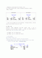 우체국 업무에 관한 시뮬레이션 분석 6페이지
