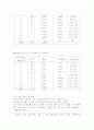 우체국 업무에 관한 시뮬레이션 분석 8페이지
