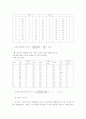 우체국 업무에 관한 시뮬레이션 분석 9페이지