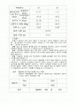토목 - 시멘트 시험 2페이지