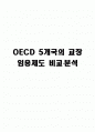 OECD 5개국의 교장 임용제도 비교․분석 1페이지
