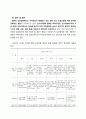 OECD 5개국의 교장 임용제도 비교․분석 15페이지