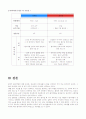 파슨스의환자역할 7페이지