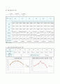 포물체운동 2페이지