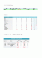기업분석 모빌리언스(Mobilians) 2페이지